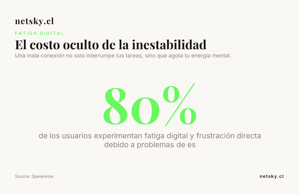 El costo oculto de la inestabilidad — data from Speakwise
