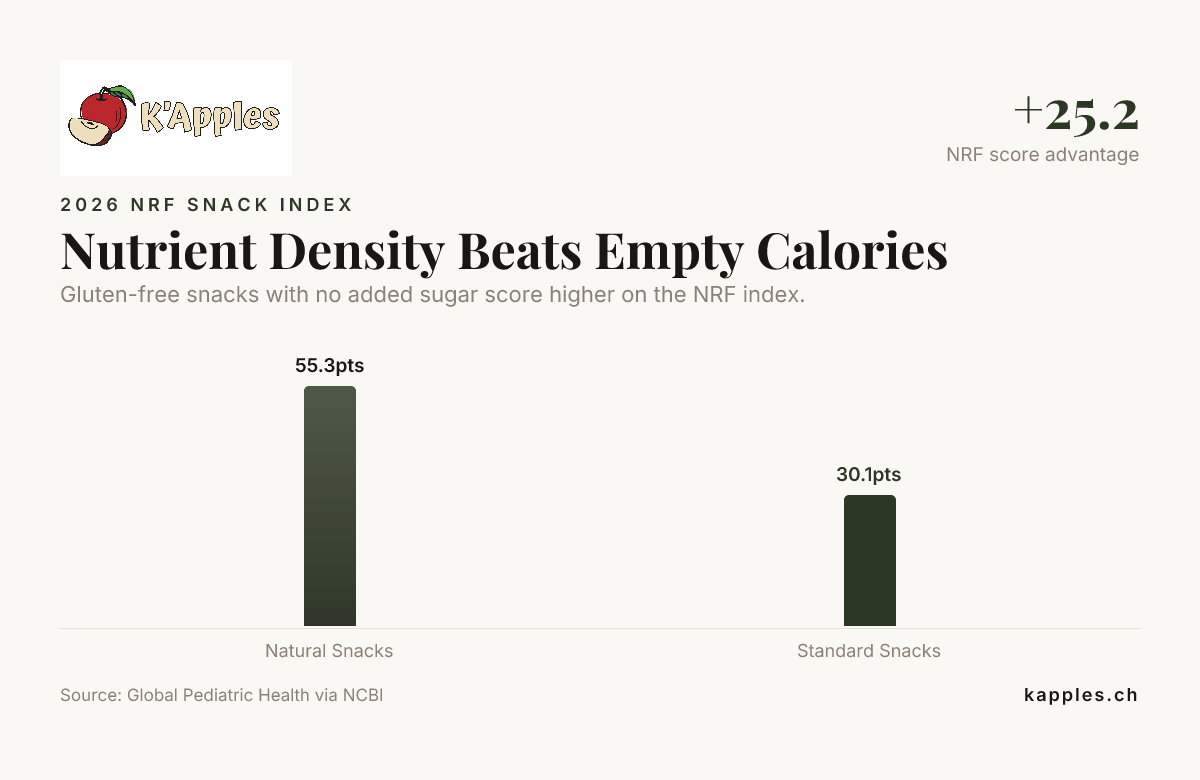 Nutrient Density Beats Empty Calories — data from Global Pediatric Health via NCBI