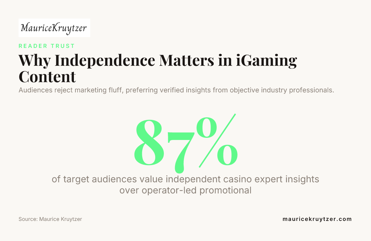 Why Independence Matters in iGaming Content — data from Maurice Kruytzer