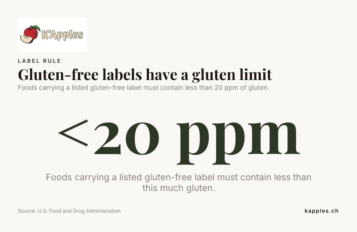 Fiche de données : les mentions « sans gluten » ont une limite de gluten