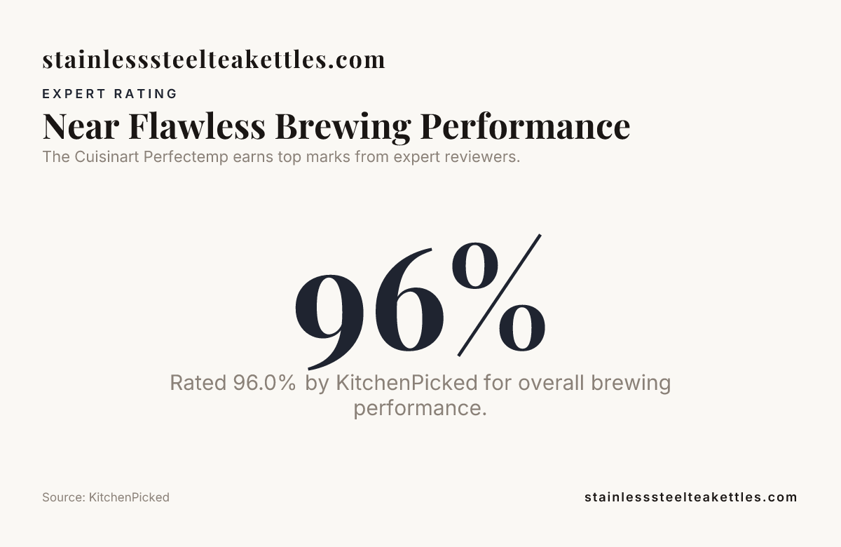 Near Flawless Brewing Performance, data from KitchenPicked