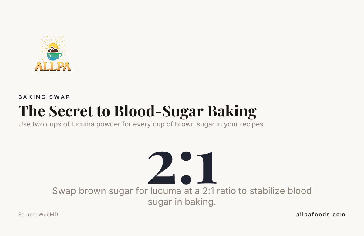The Secret to Blood-Sugar Baking — data from WebMD