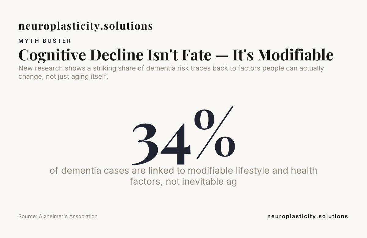 Cognitive Decline Isn't Fate — It's Modifiable — data from Alzheimer's Association