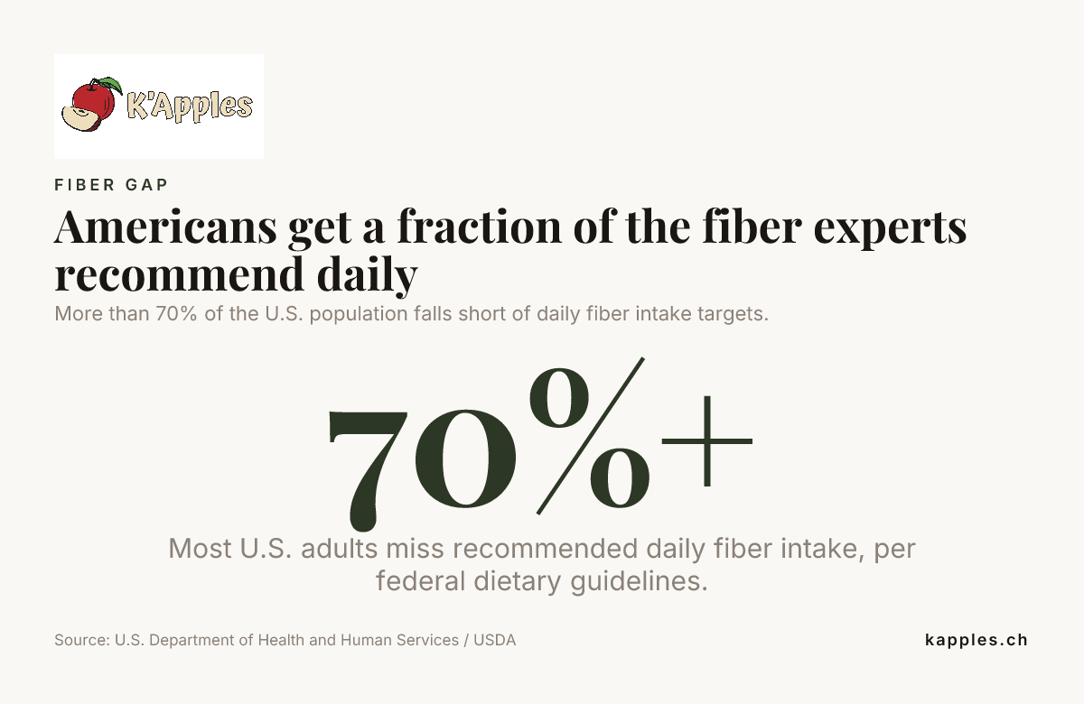 Infographie sur les statistiques de consommation de fibres