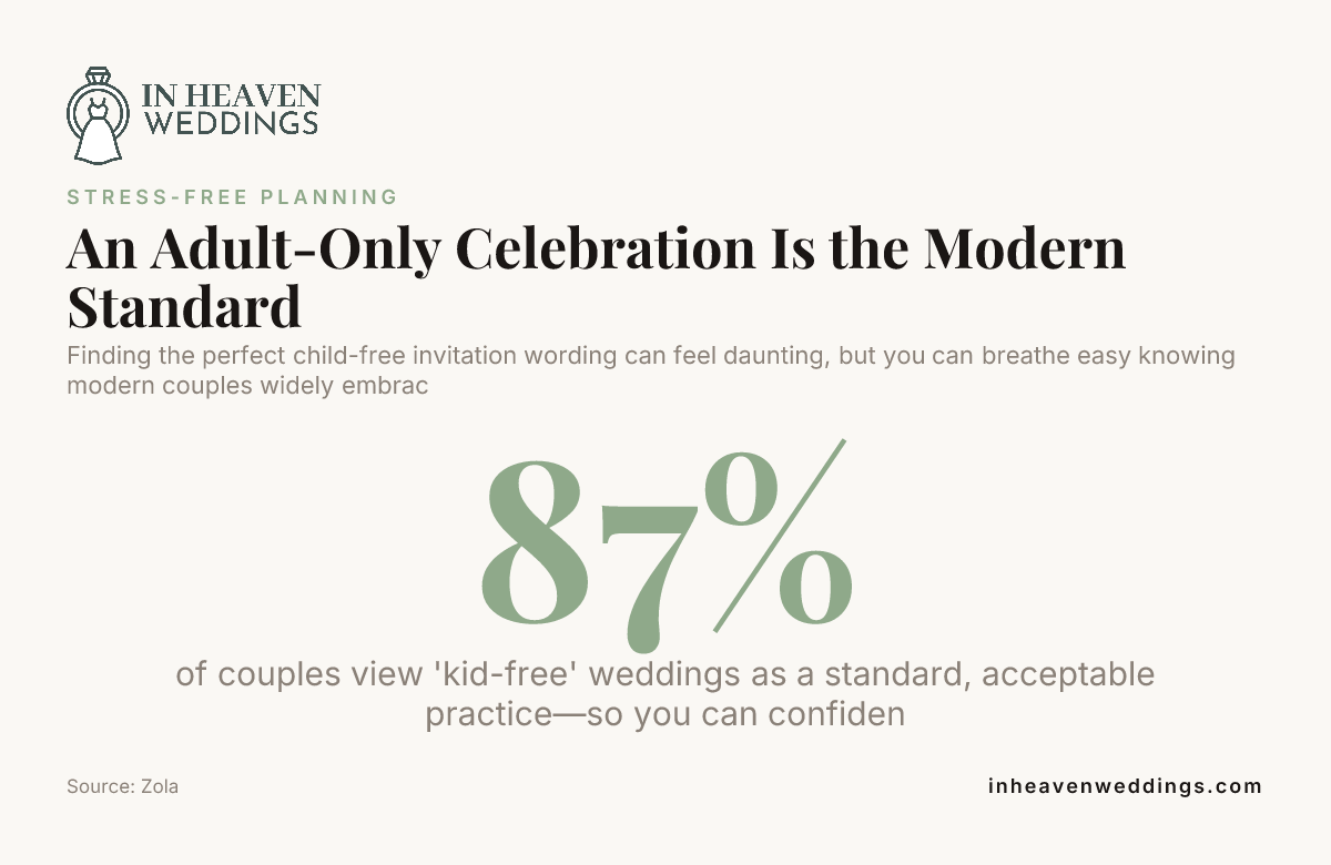 An Adult-Only Celebration Is the Modern Standard — data from Zola