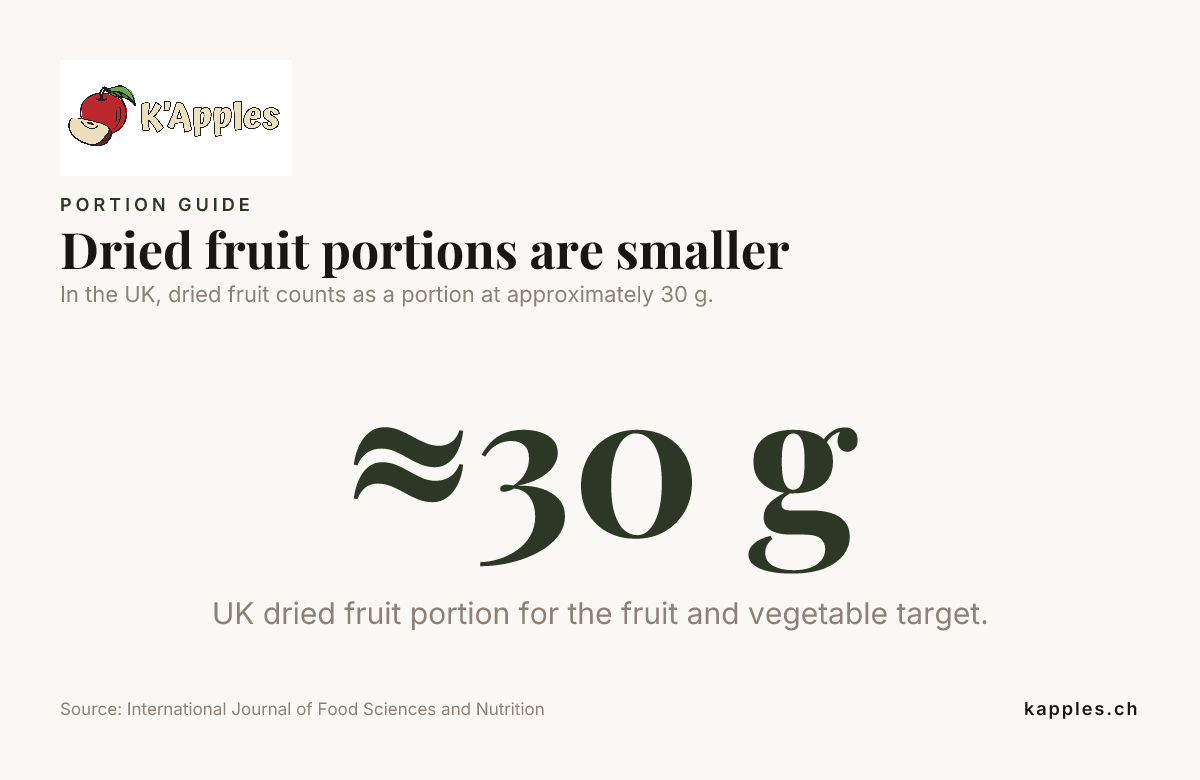 Data card: How to Choose Unsweetened Dried Fruit Snacks: Ingredients, Texture, and Portions