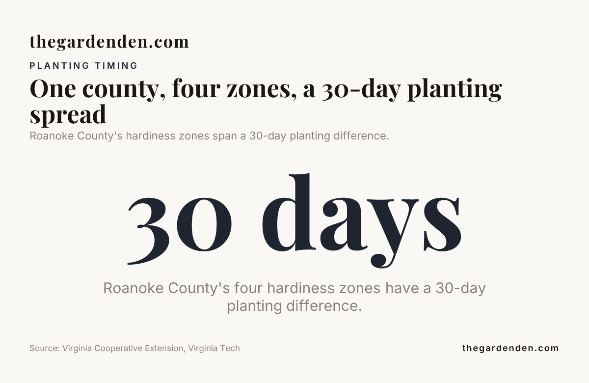 Data card: One county, four zones, a 30-day planting spread
