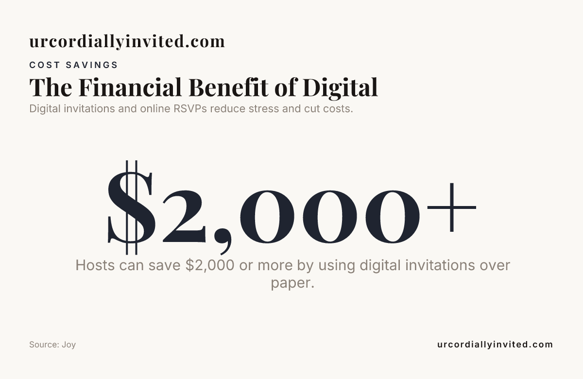The Financial Benefit of Digital — data from Joy
