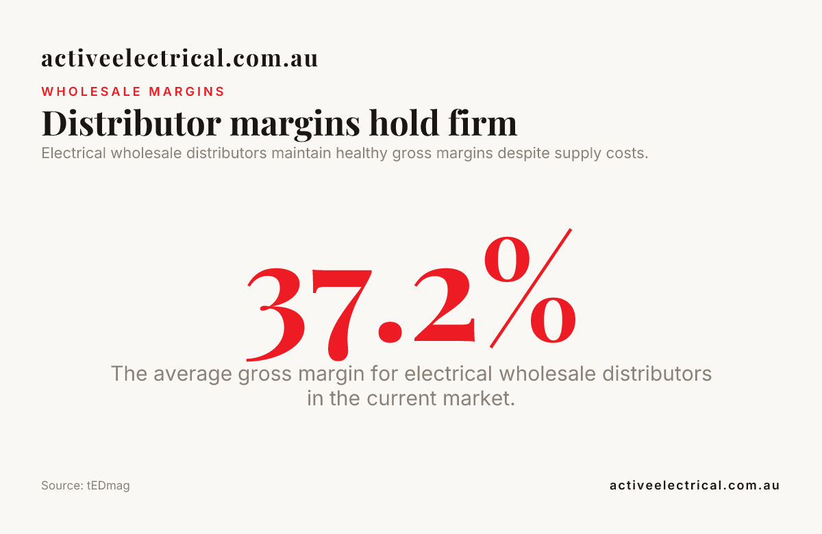 Distributor margins hold firm — data from tEDmag