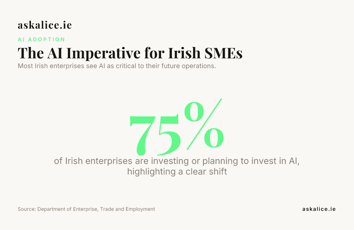 The AI Imperative for Irish SMEs — data from Department of Enterprise, Trade and Employment