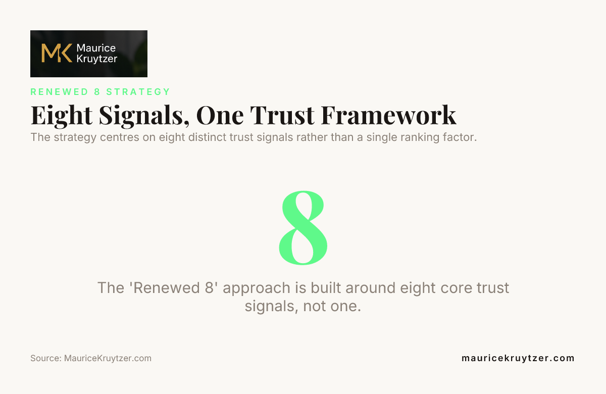 Eight Signals, One Trust Framework — data from MauriceKruytzer.com