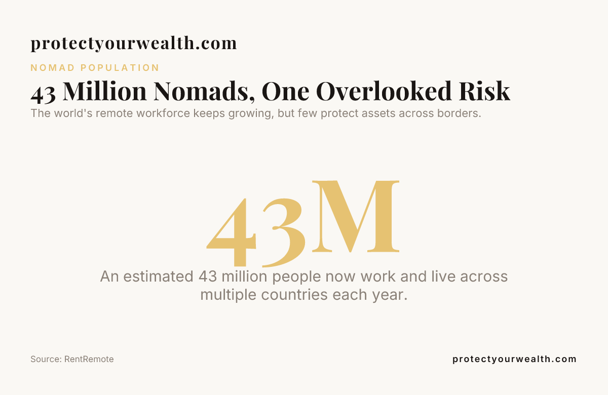 43 Million Nomads, One Overlooked Risk — data from RentRemote