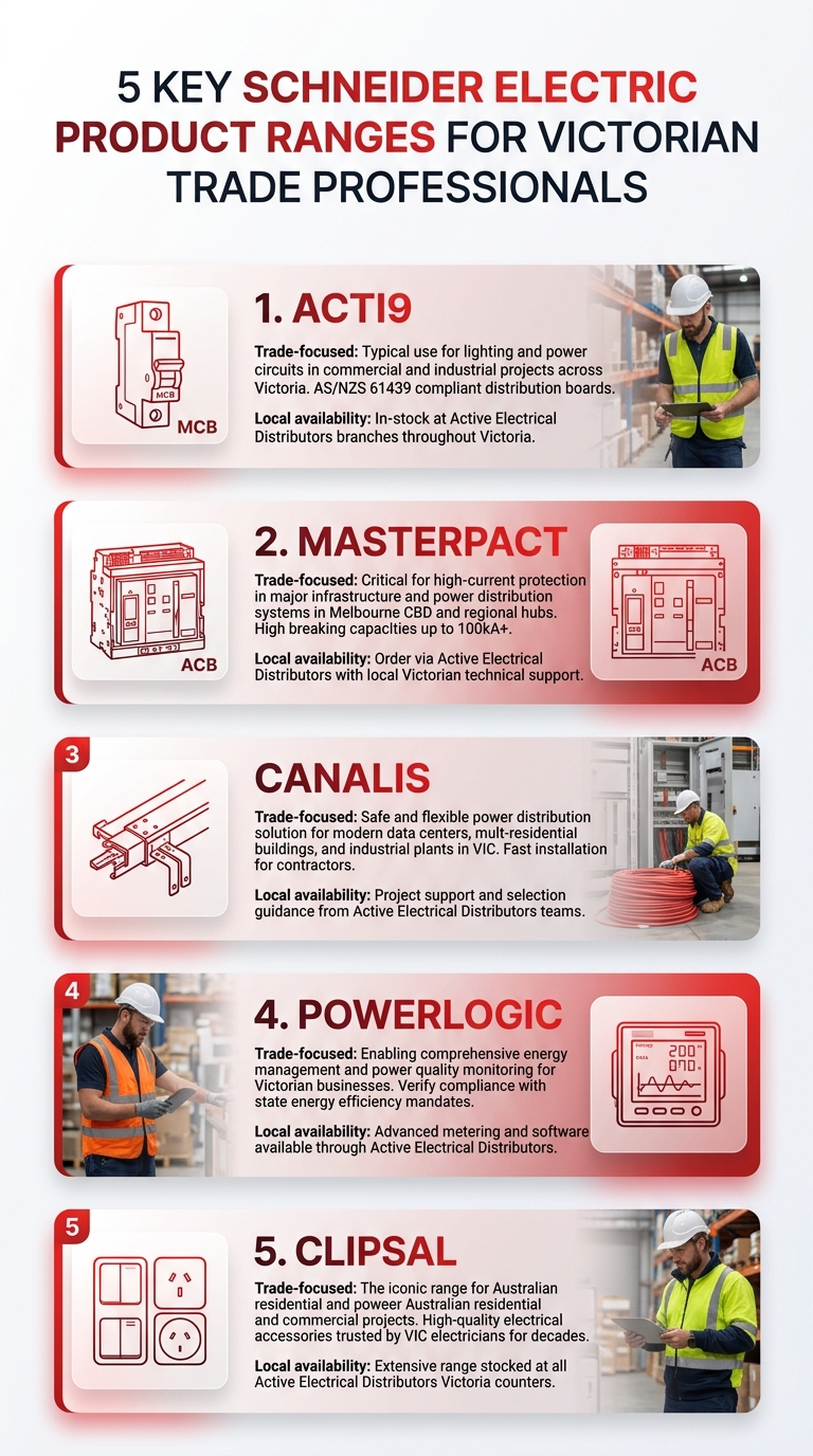 Schneider Electric hub imagery