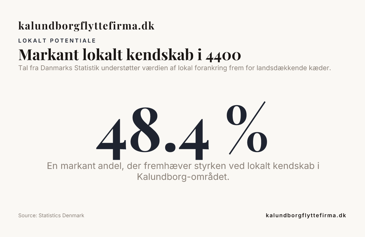 Markant lokalt kendskab i 4400 — data from Statistics Denmark