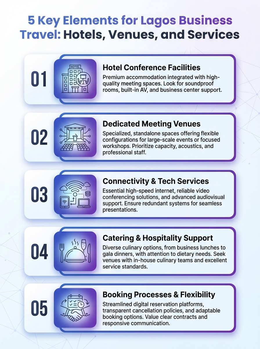 Infographic: Lagos business travel - hotels, venues, and services; 5 key elements for meetings and travel.