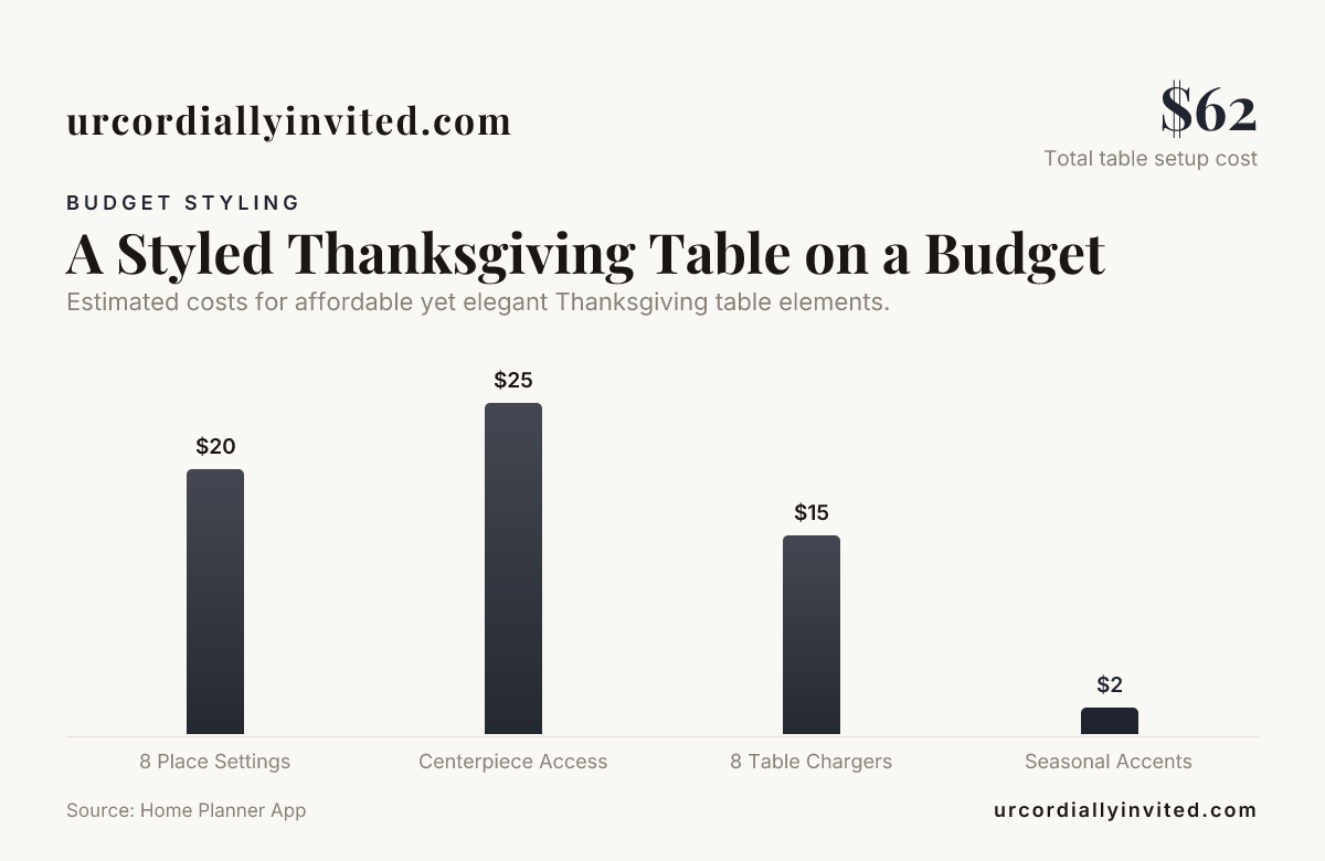 A Styled Thanksgiving Table on a Budget — data from Home Planner App