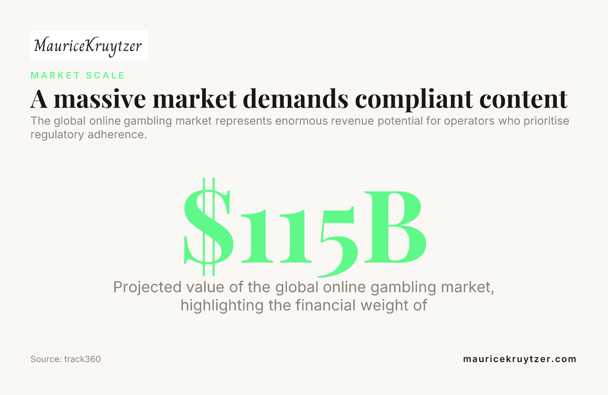 A massive market demands compliant content — data from track360