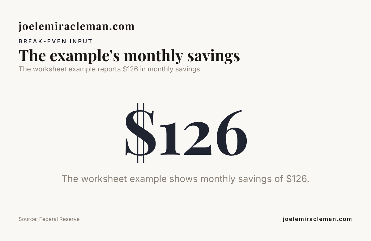 Data card: The example's monthly savings