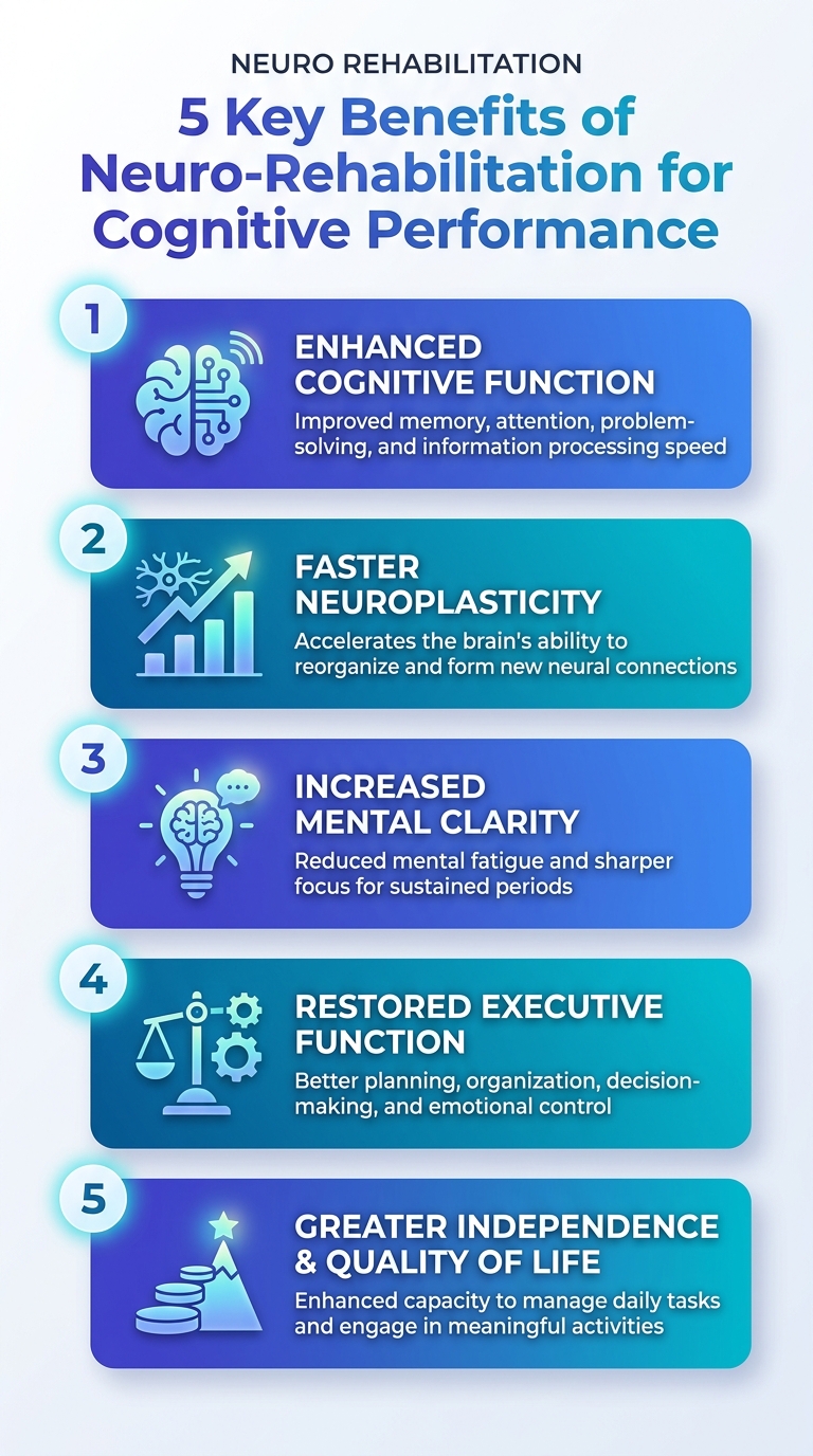 Infographic: 5 neuro-rehabilitation benefits for cognitive performance with icons for memory, attention, processing speed.