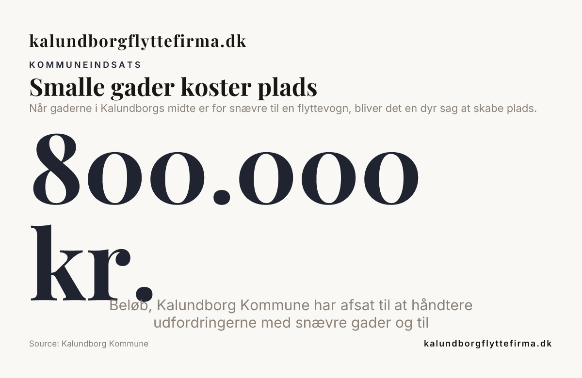 Smalle gader koster plads — data from Kalundborg Kommune