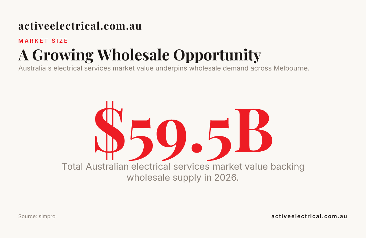 A Growing Wholesale Opportunity — data from simpro