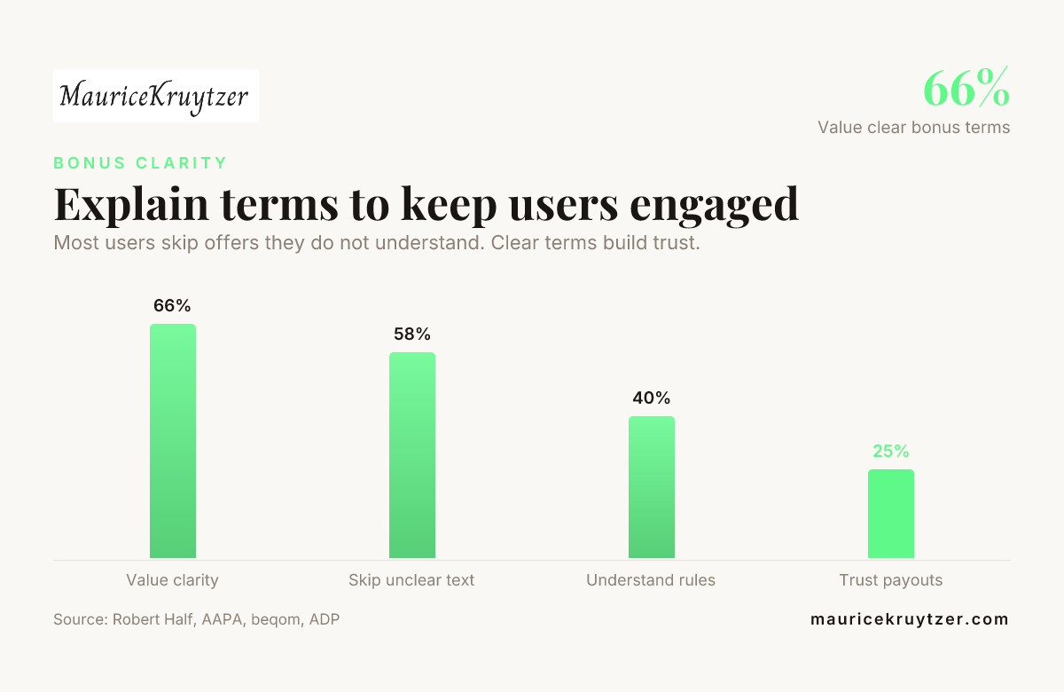 Explain terms to keep users engaged — data from Robert Half, AAPA, beqom, ADP