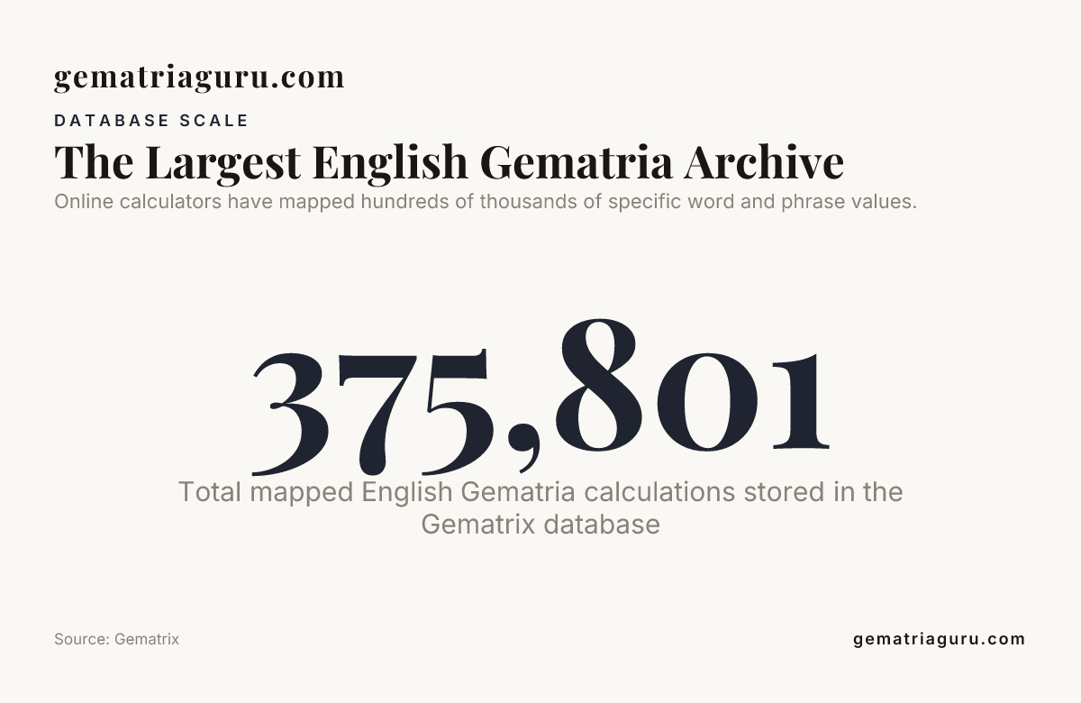 The Largest English Gematria Archive — data from Gematrix