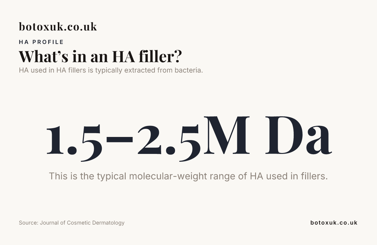Data card stating that HA used in HA fillers is typically extracted from bacteria