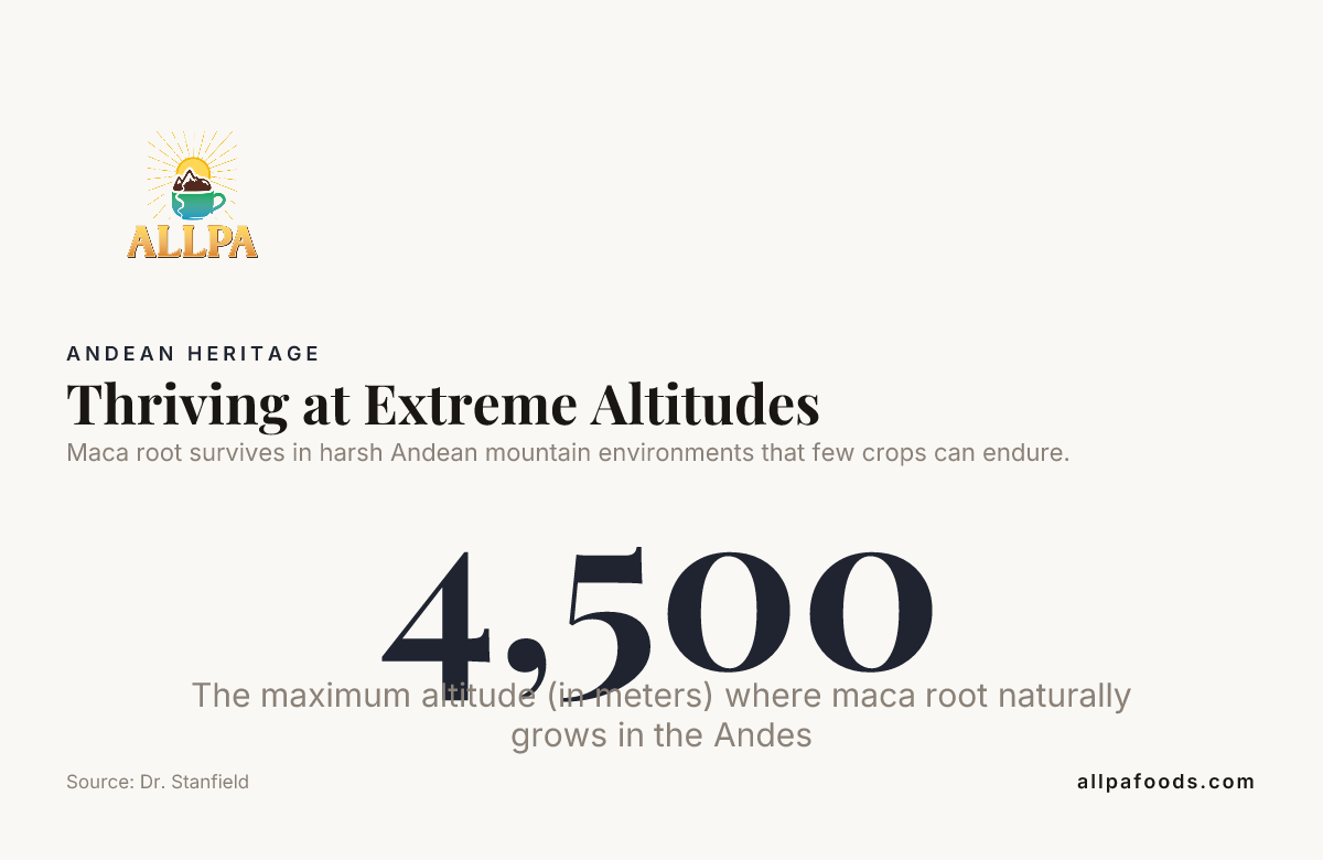 Thriving at Extreme Altitudes — data from Dr. Stanfield