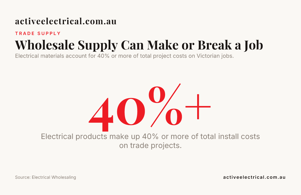 Wholesale Supply Can Make or Break a Job — data from Electrical Wholesaling