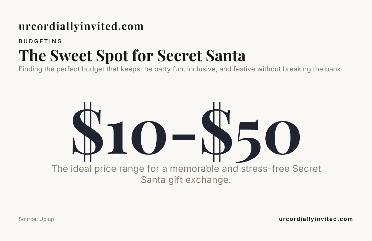 The Sweet Spot for Secret Santa — data from Uplup