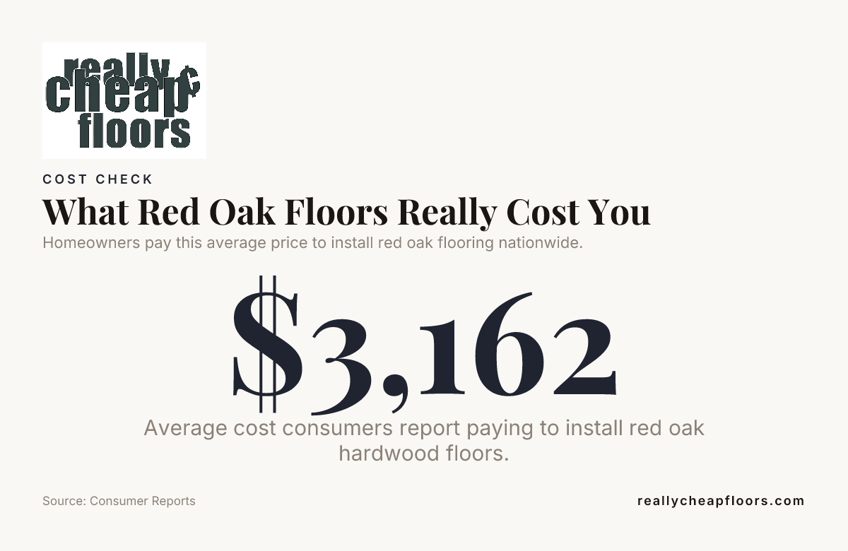 What Red Oak Floors Really Cost You — data from Consumer Reports