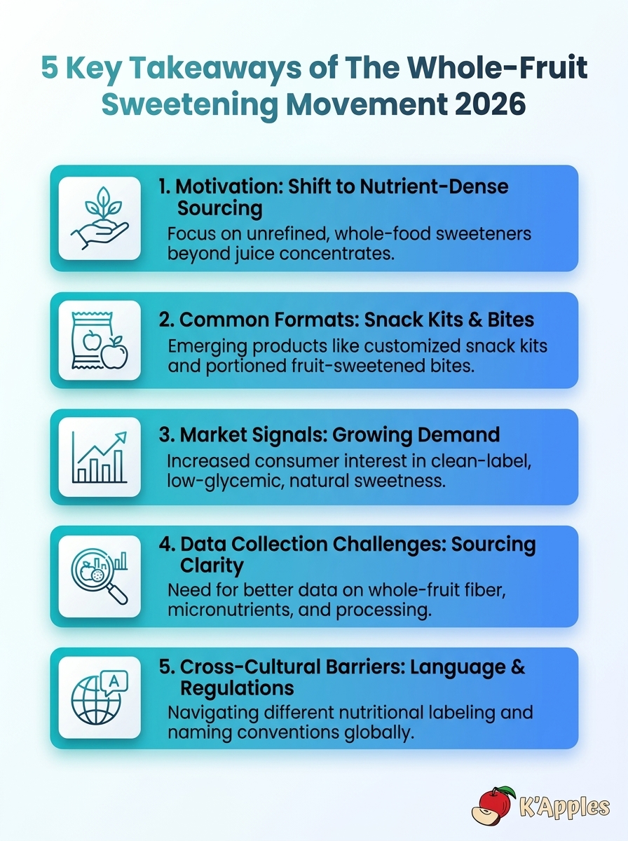 Infografik mit 5 wichtigen Erkenntnissen der Whole-Fruit Sweetening Movement 2026.