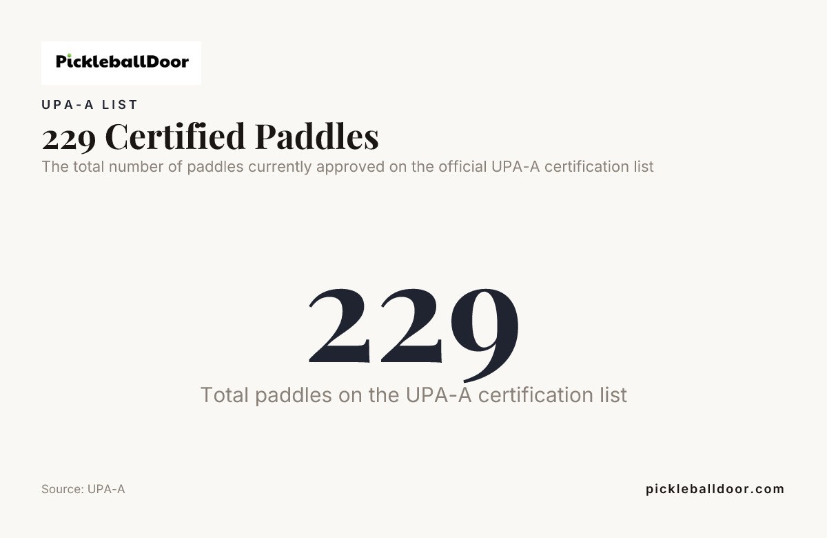 229 Certified Paddles — data from UPA-A