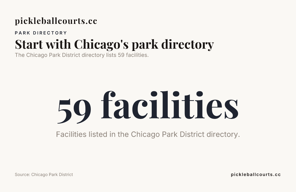 Graphic showing local pickleball court access