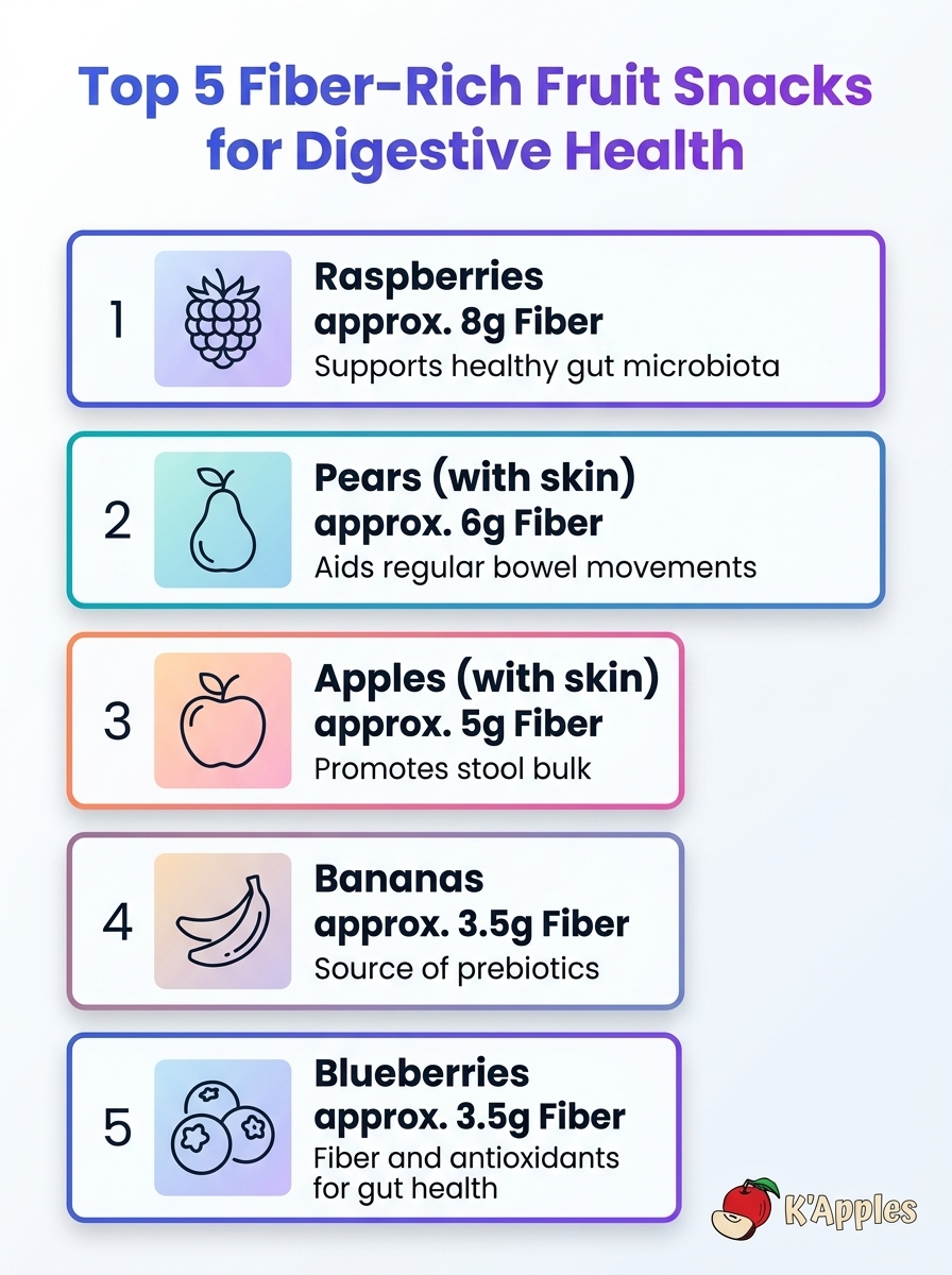 Infografik: Top 5 ballaststoffreiche Fruchtsnacks für die Verdauungsgesundheit (Top Fiber Rich Fruit Snacks for Digestive Health)