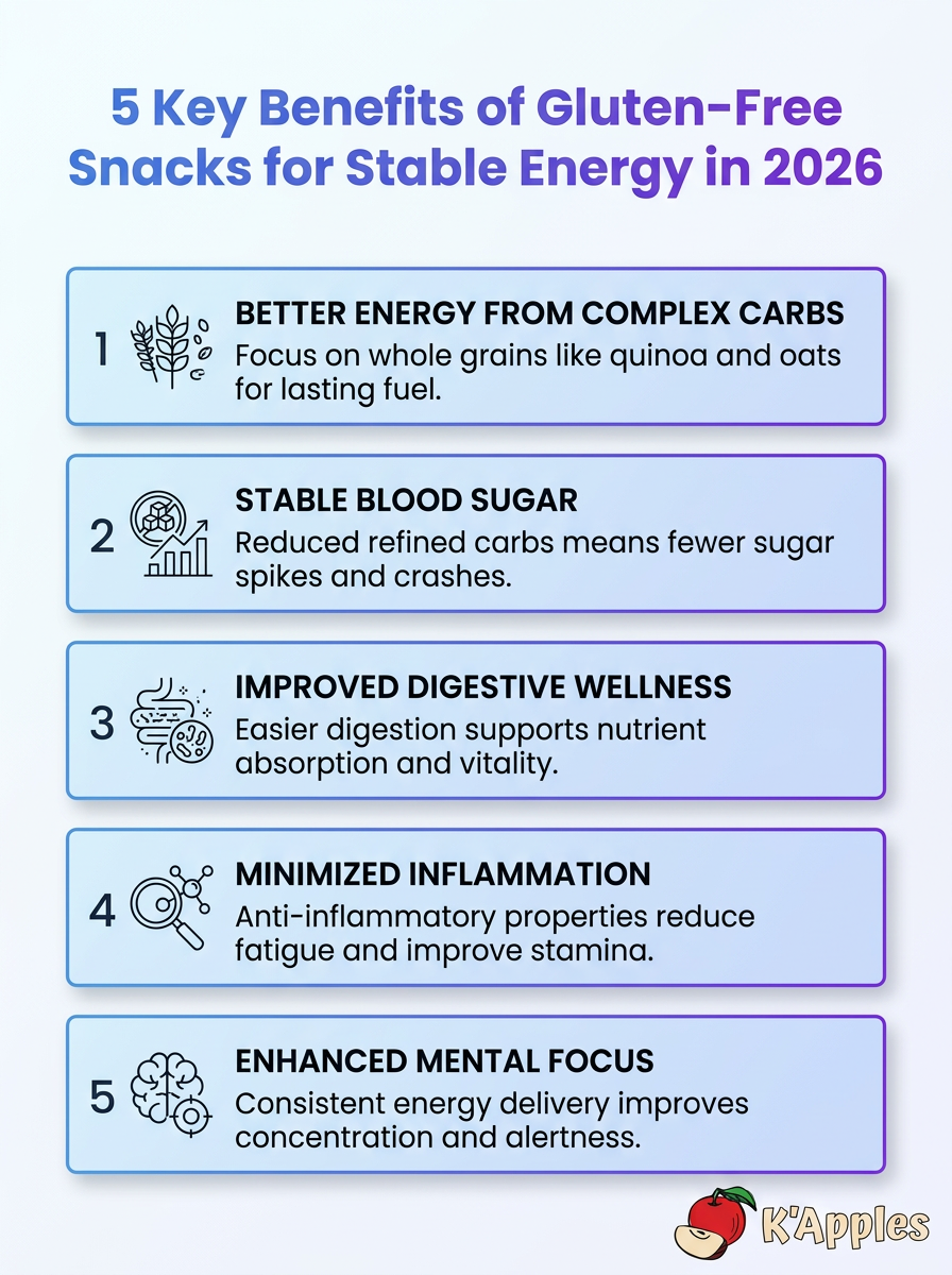 Infographic: Best Gluten Free Snacks for Stable Energy in 2026 - five key benefits of gluten-free snacks.