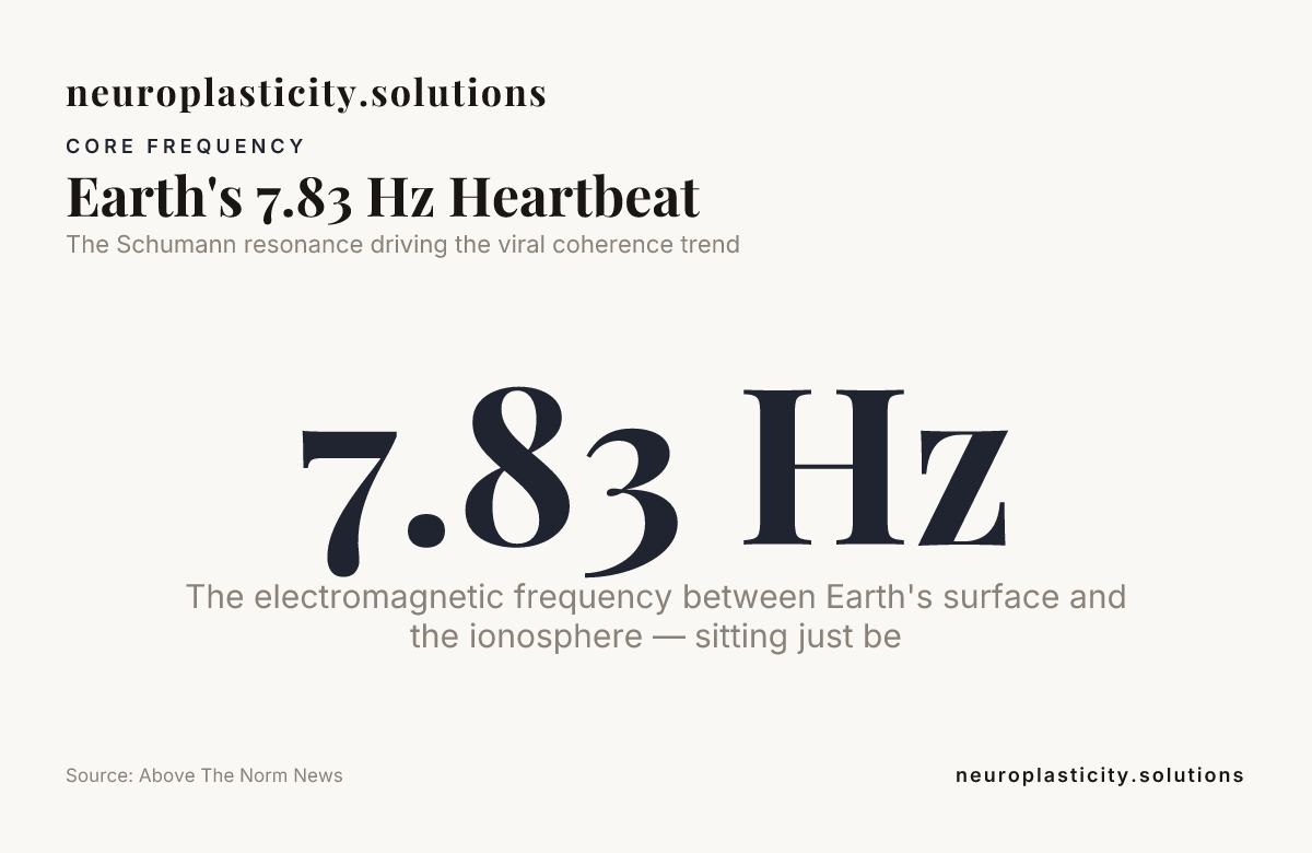 Earth's 7.83 Hz Heartbeat — data from Above The Norm News