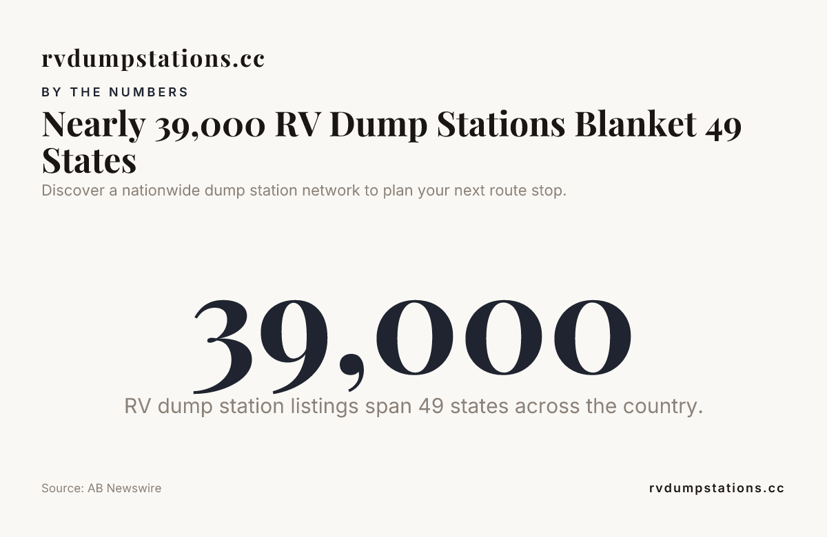 Nearly 39,000 RV Dump Stations Blanket 49 States — data from AB Newswire