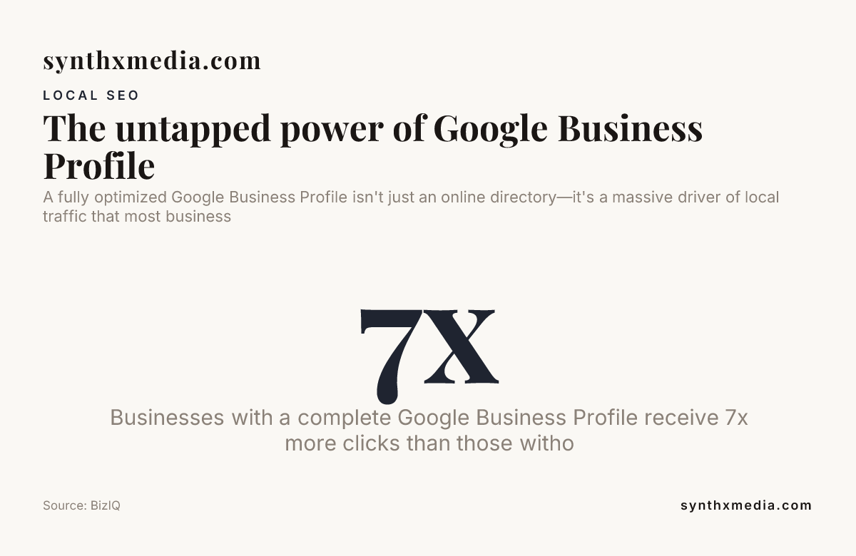 The untapped power of Google Business Profile — data from BizIQ