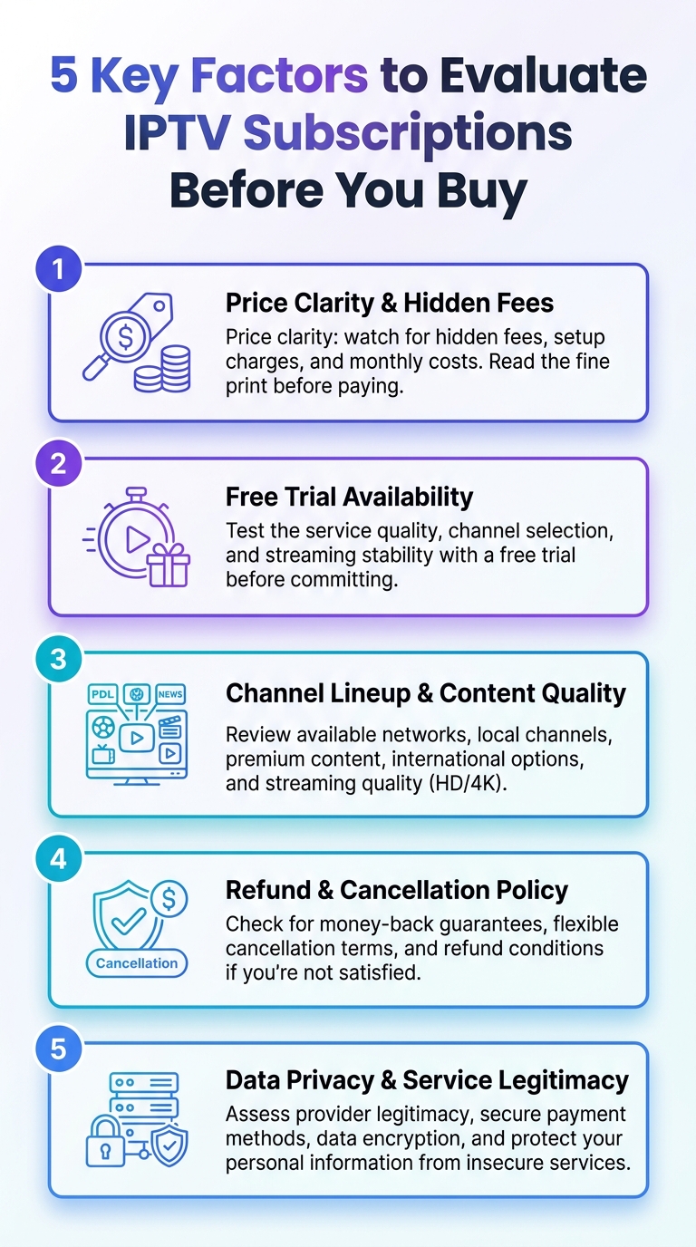 Infographic: 5 key factors to evaluate IPTV subscriptions before you buy online.