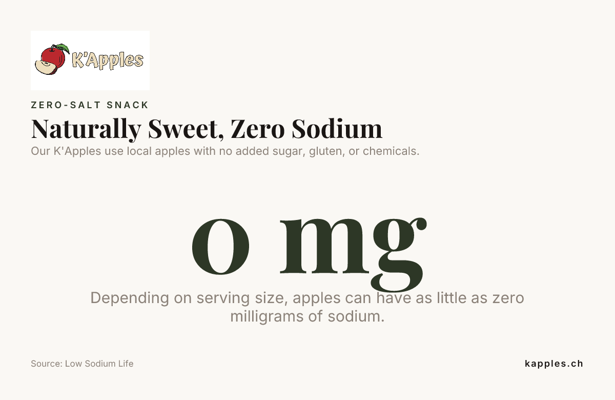 Naturally Sweet, Zero Sodium — data from Low Sodium Life