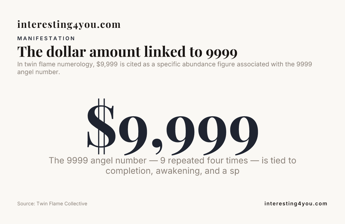 The dollar amount linked to 9999 — data from Twin Flame Collective