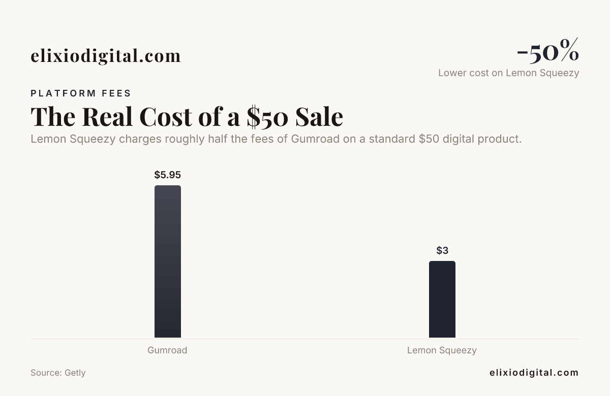 The Real Cost of a $50 Sale - data from Getly