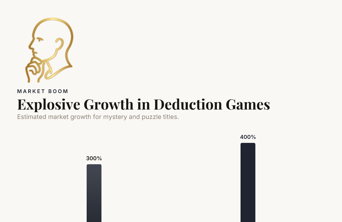 Explosive Growth in Deduction Games — data from Market Insights Report