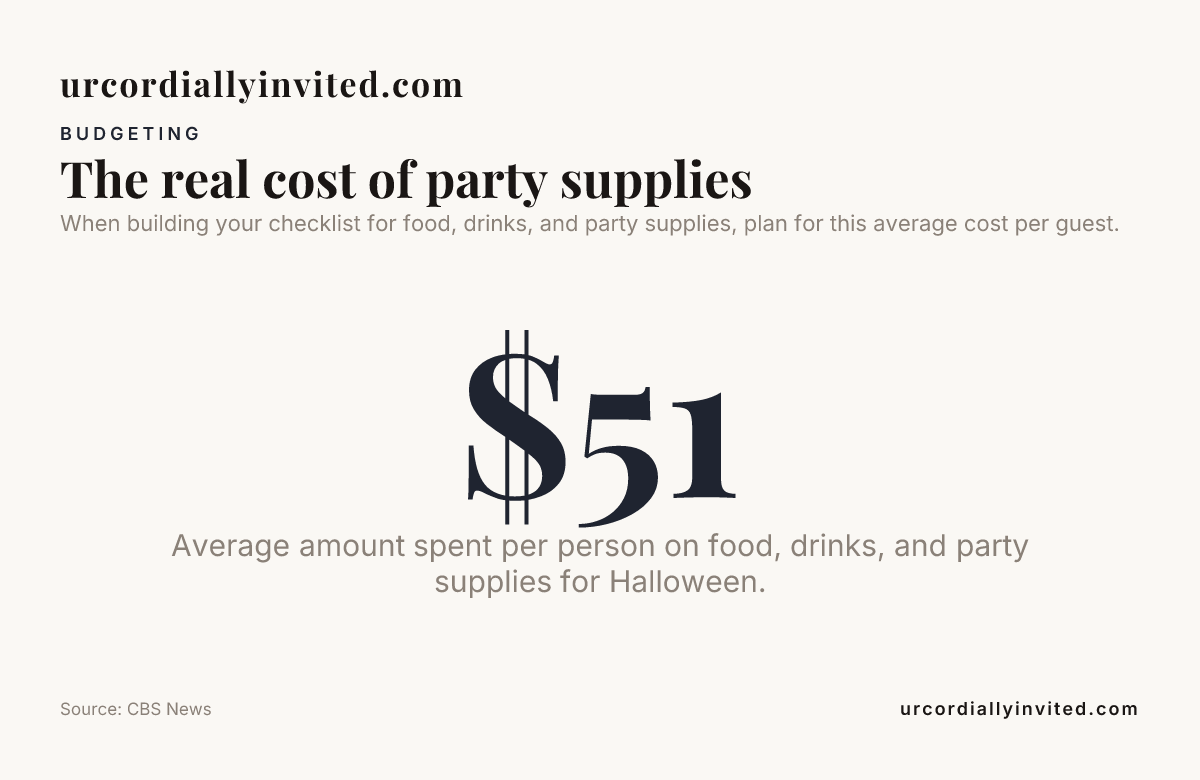 The real cost of party supplies — data from CBS News
