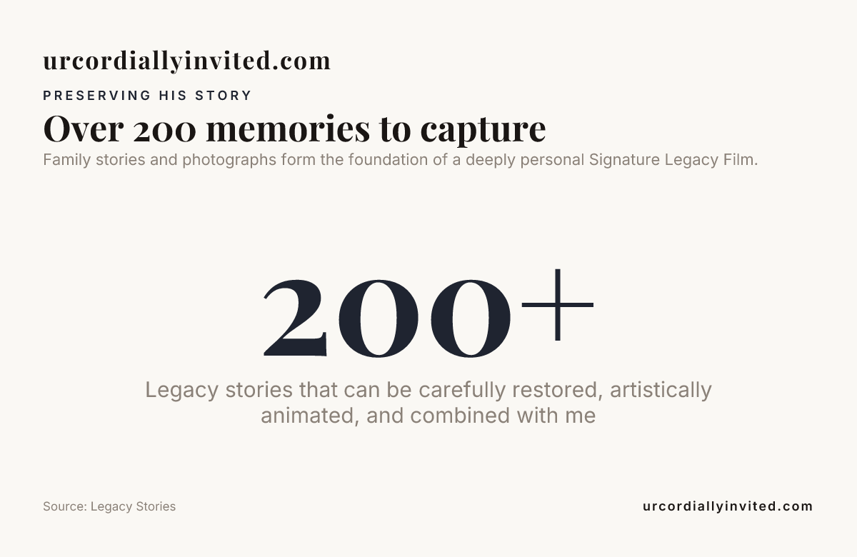 Over 200 memories to capture — data from Legacy Stories