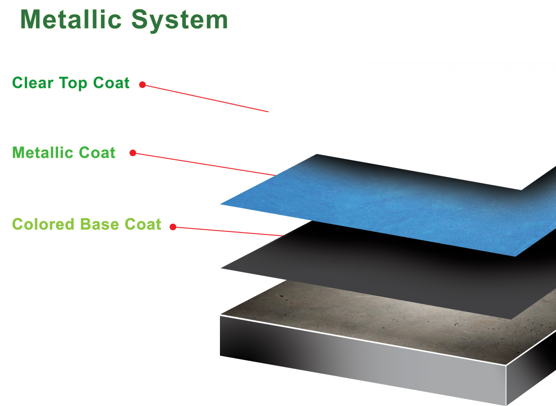 Metallic System garage floor coating