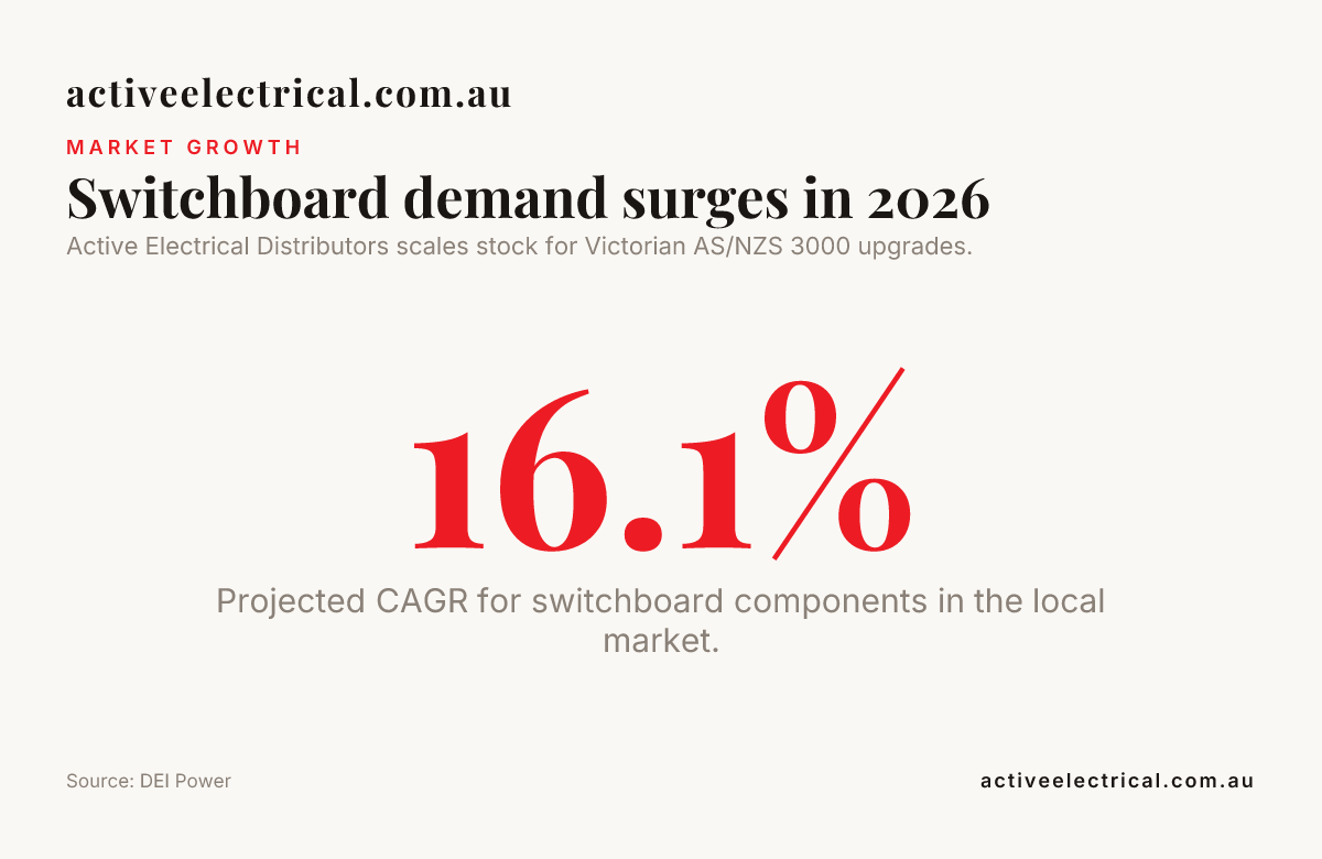 Switchboard demand surges in 2026 — data from DEI Power