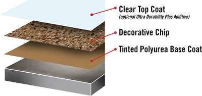 Full chip garage floor coating system